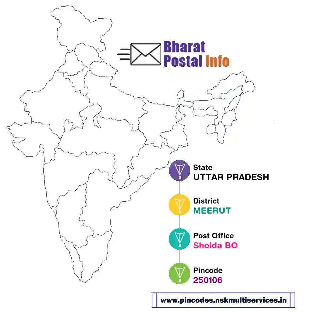 UTTAR PRADESH-MEERUT-Sholda BO-250106